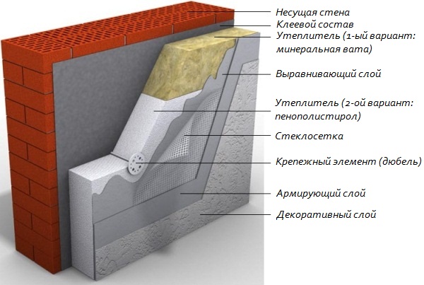 Утепление стен пенопластом днепр